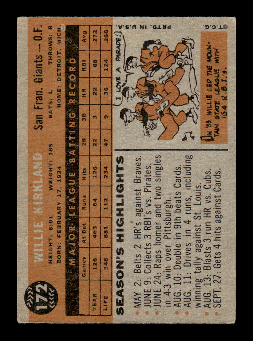 1960 Topps #172 Willie Kirkland - San Francisco Giants EX