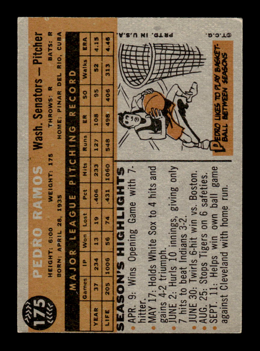 1960 Topps #175 Pedro Ramos - Washington Senators EX