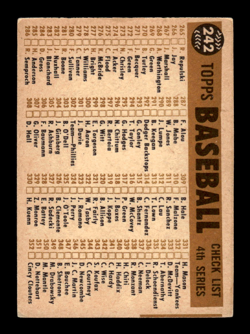 1960 Topps #242 St. Louis Cardinals Checklist (#265-352) VGEX