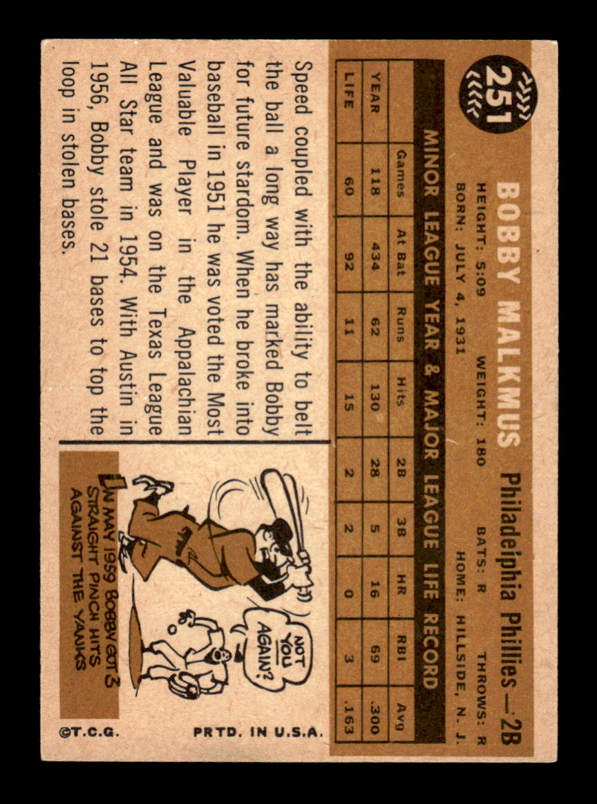 1960 Topps #251 Bobby Malkmus - Philadelphia Phillies EX