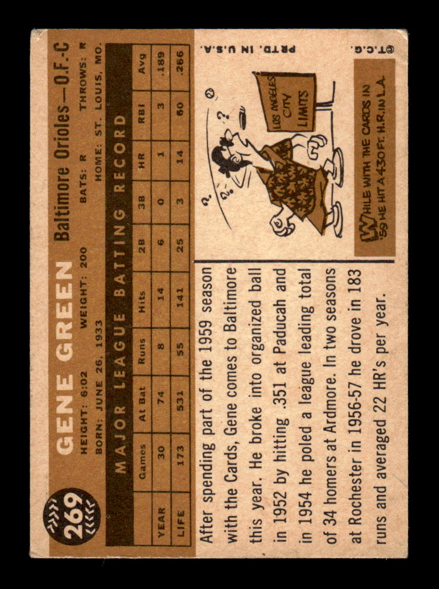 1960 Topps #269 Gene Green - Baltimore Orioles VGEX