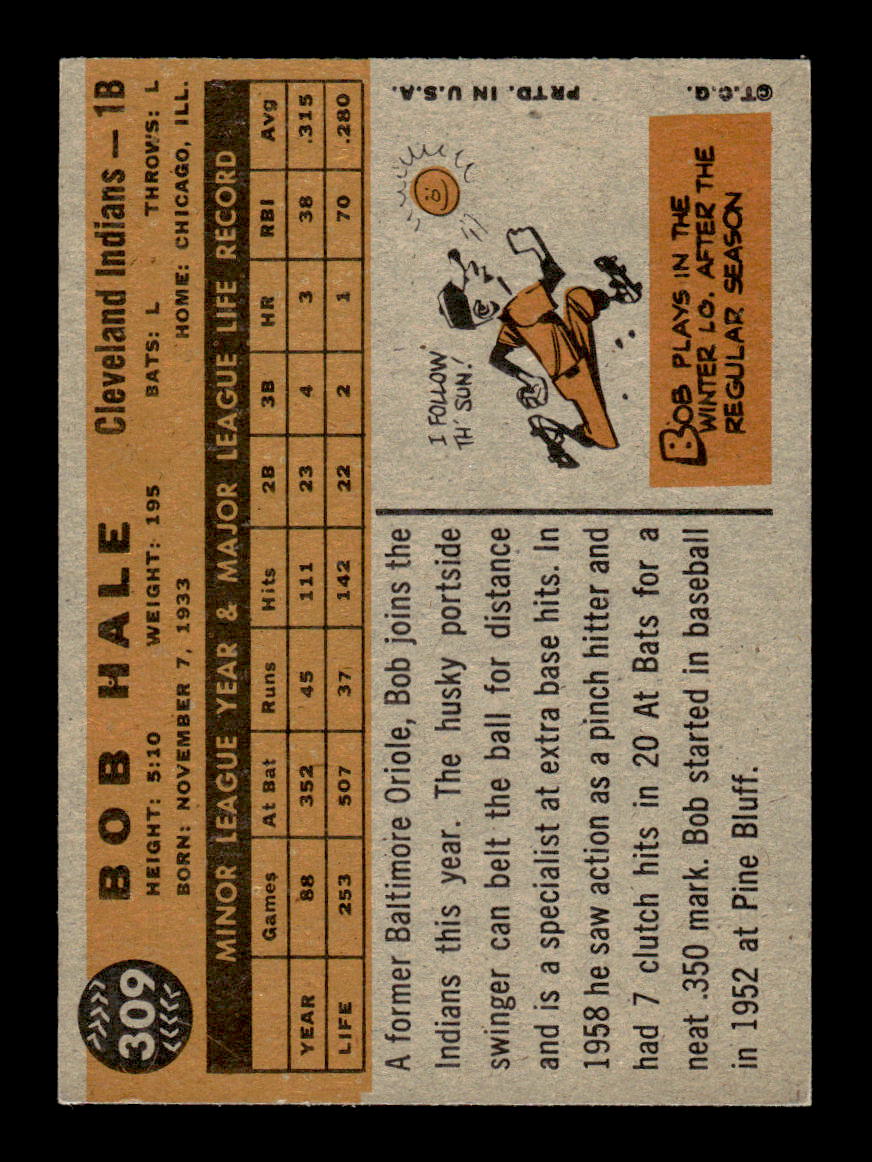 1960 Topps #309 Bob Hale - Cleveland Indians EX