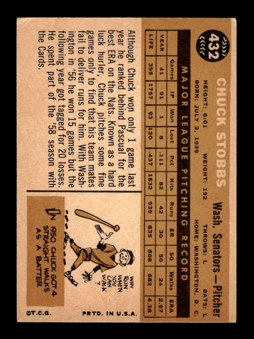 1960 Topps #432 Chuck Stobbs - Washington Senators EX