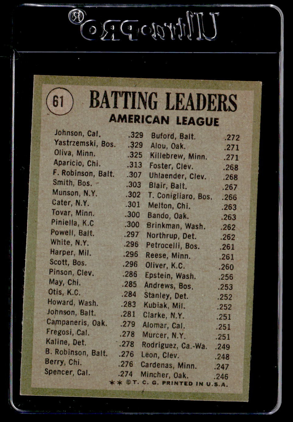 1971 Topps #61 AL Batting Leaders A.Johnson/Yaz/Oliva EXMT