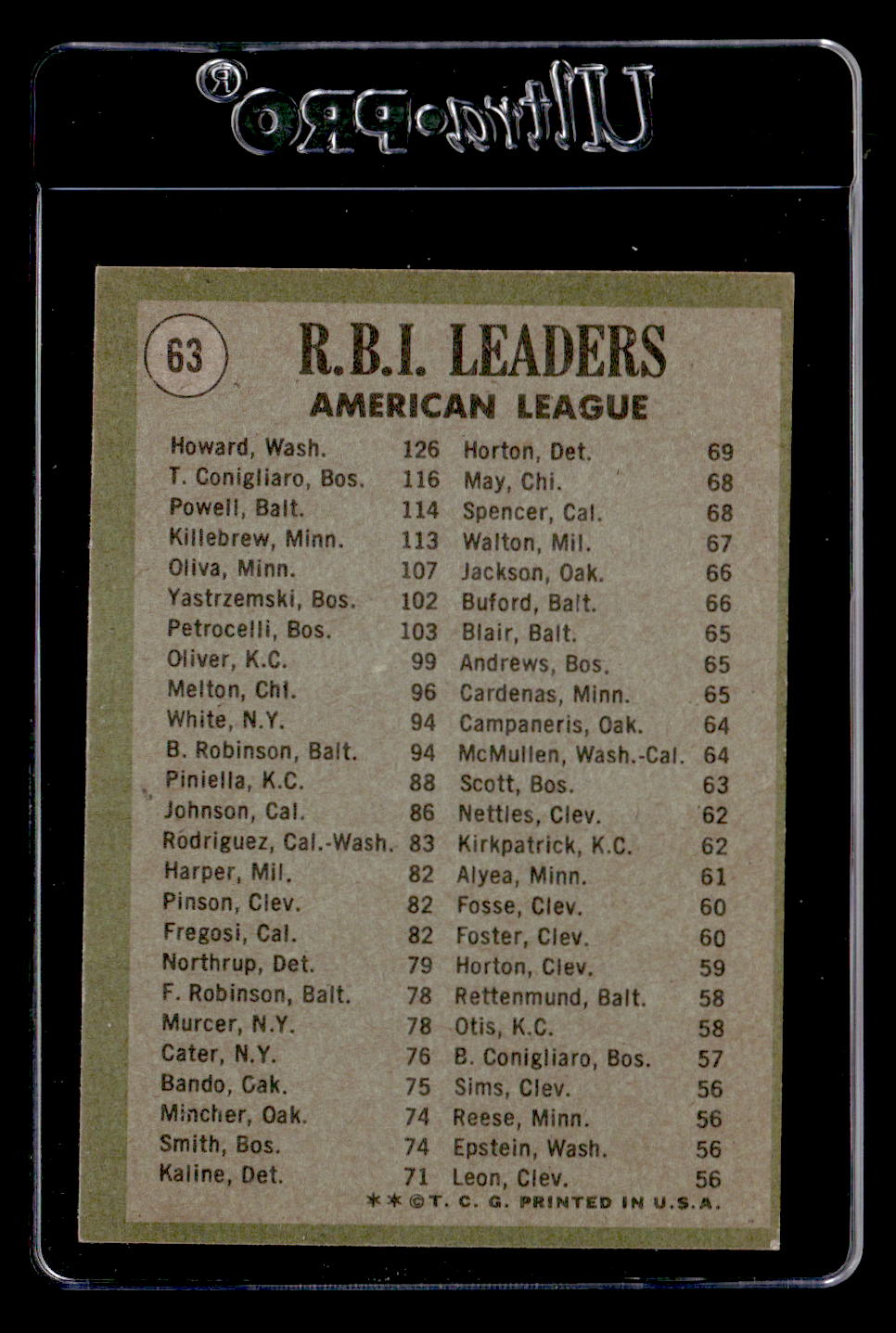 1971 Topps #63 AL RBI Leaders (Frank Howard/Tony Conigliaro/Boo EXMT