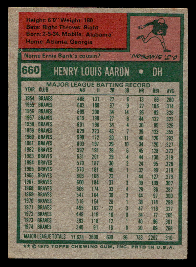 1975 Topps #660 Hank Aaron EX