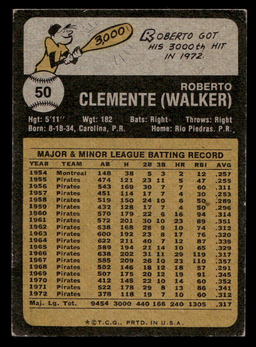 1973 Topps #50 ROBERTO CLEMENTE Pittsburgh Pirates VG