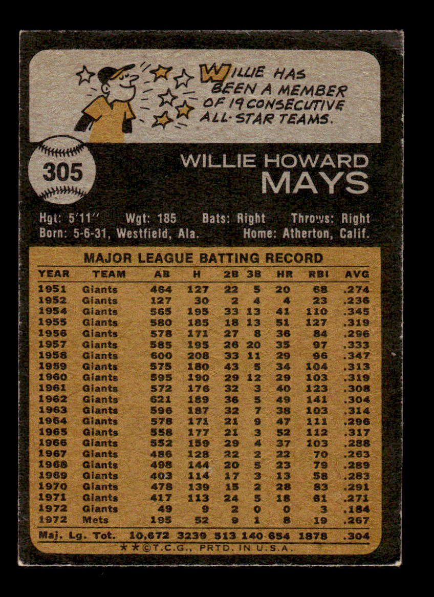 1973 Topps #305 Willie Mays VGEX