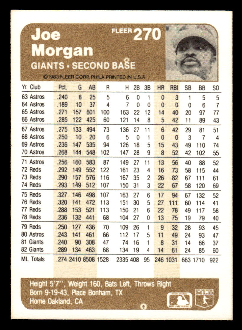 1983 FLEER #270 JOE MORGAN GIANTS HOF Minty