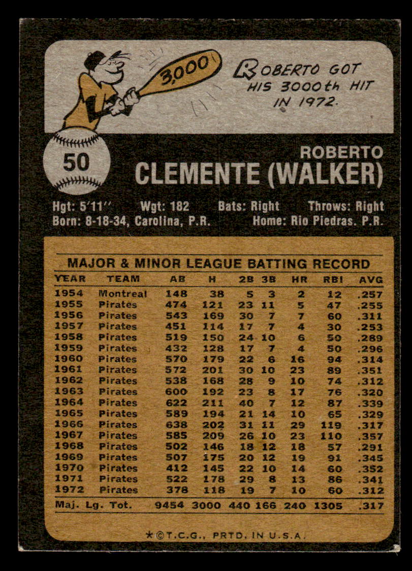 1973 Topps #50 Roberto Clemente EX