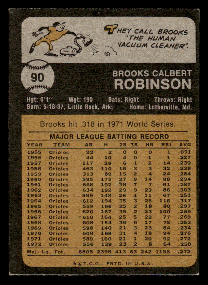 1973 Topps #90 Brooks Robinson EX