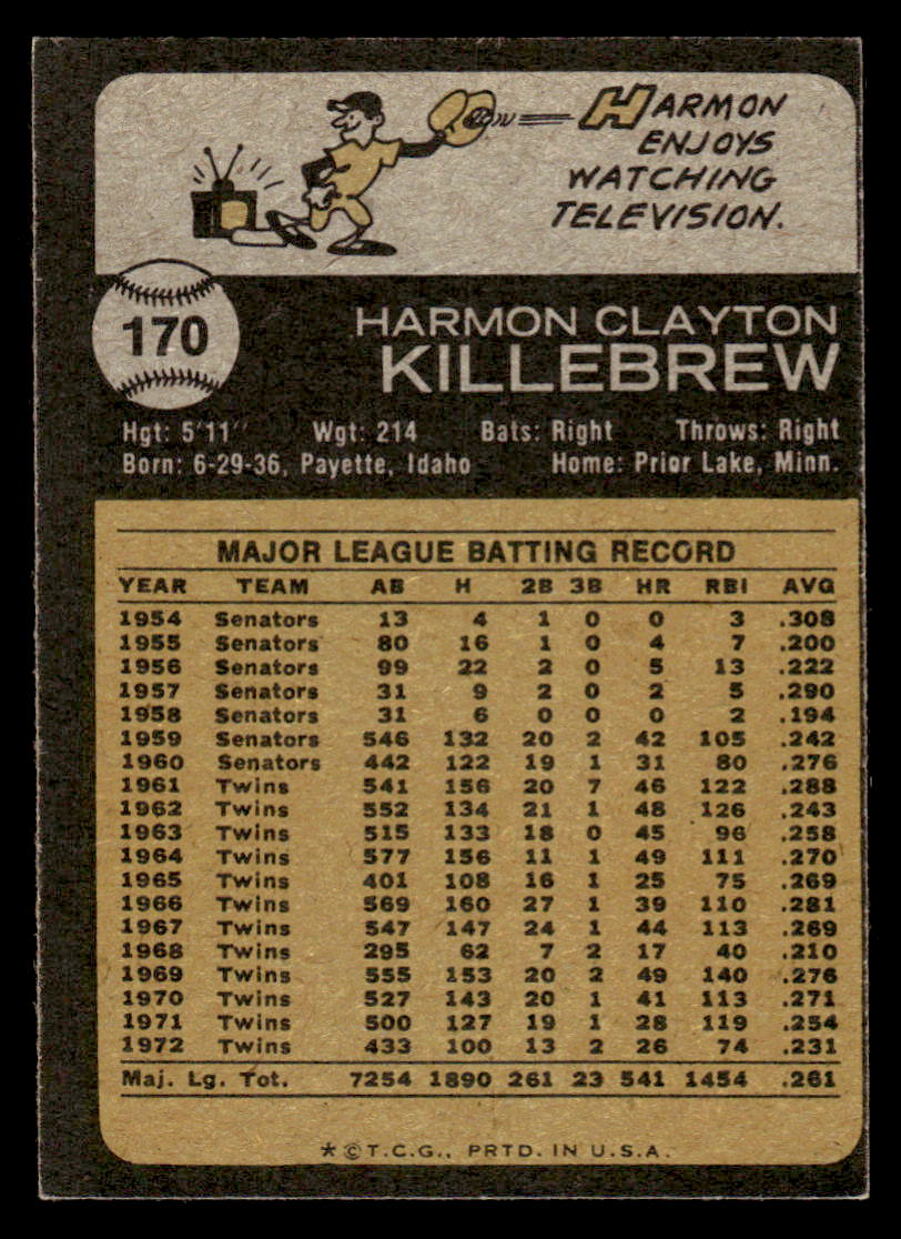 1973 Topps #170 Harmon Killebrew EX