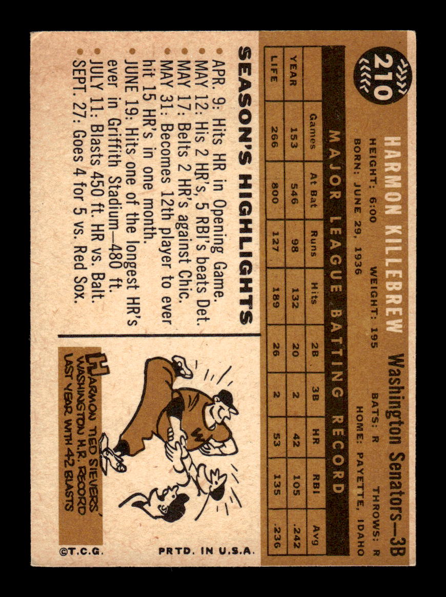 1960 Topps #210 Harmon Killebrew Excellent HOF-10001786