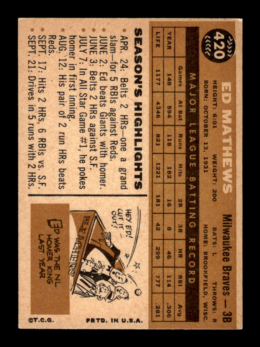 1960 Topps #420 Ed Mathews Excellent HOF-10001793