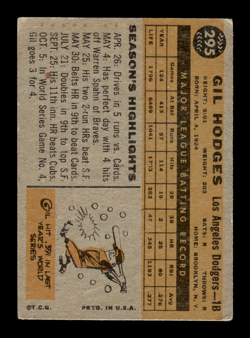 1960 Topps #295 Gil Hodges Poor MK HOF-10001794