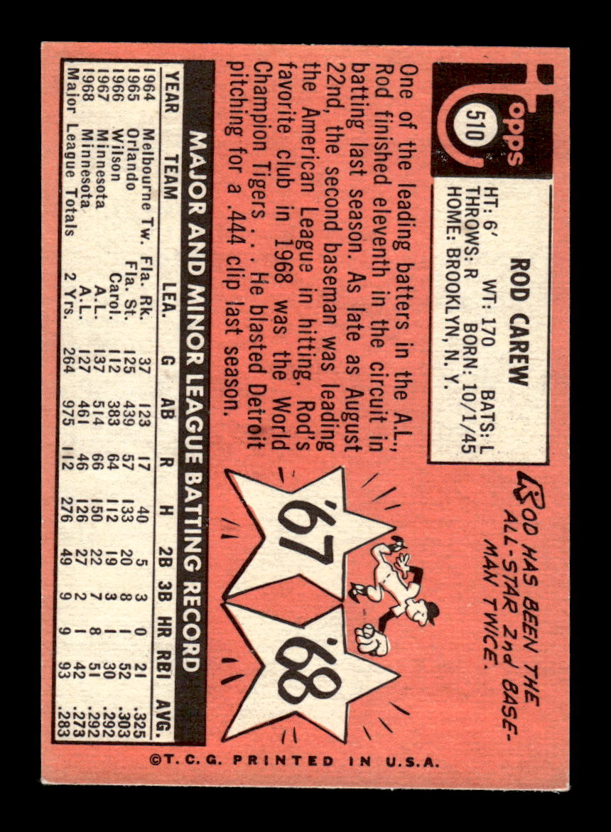 1969 Topps #510 Rod Carew Very Good HOF-10001798