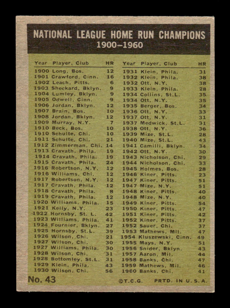 1961 Topps #43 Home Run Leaders Mays Clemente Excellent HOF-10001812