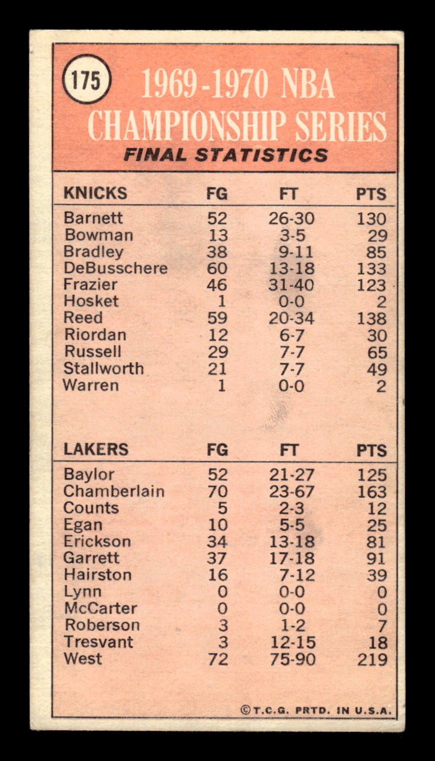 1970-71 Topps #175 1969-70 NBA Championship Final Stats Excellent HOF-10001824