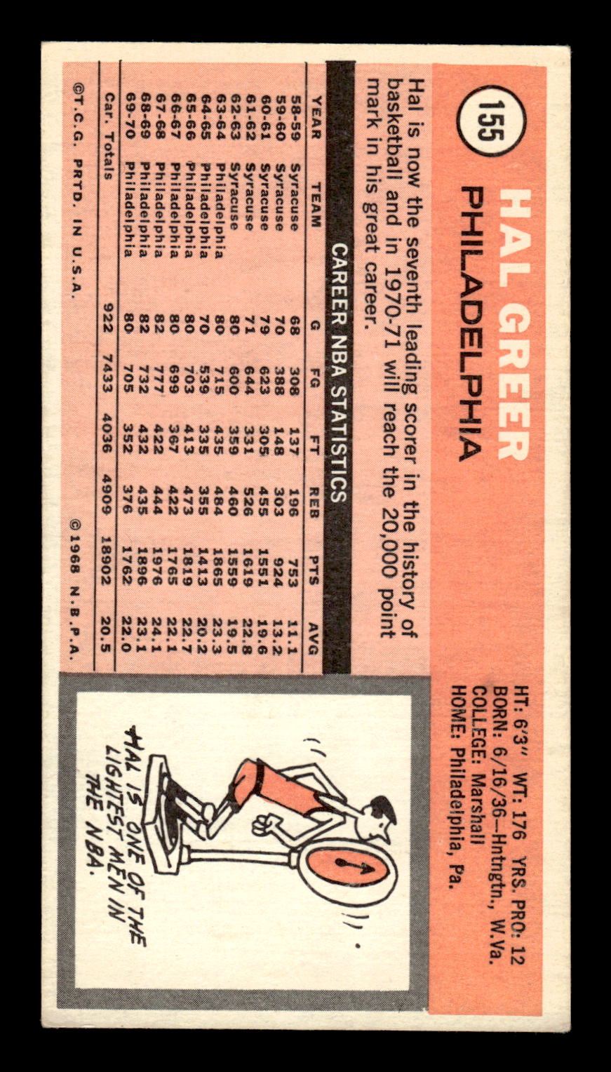 1970-71 Topps #155 Hal Greer Excellent HOF-10001834