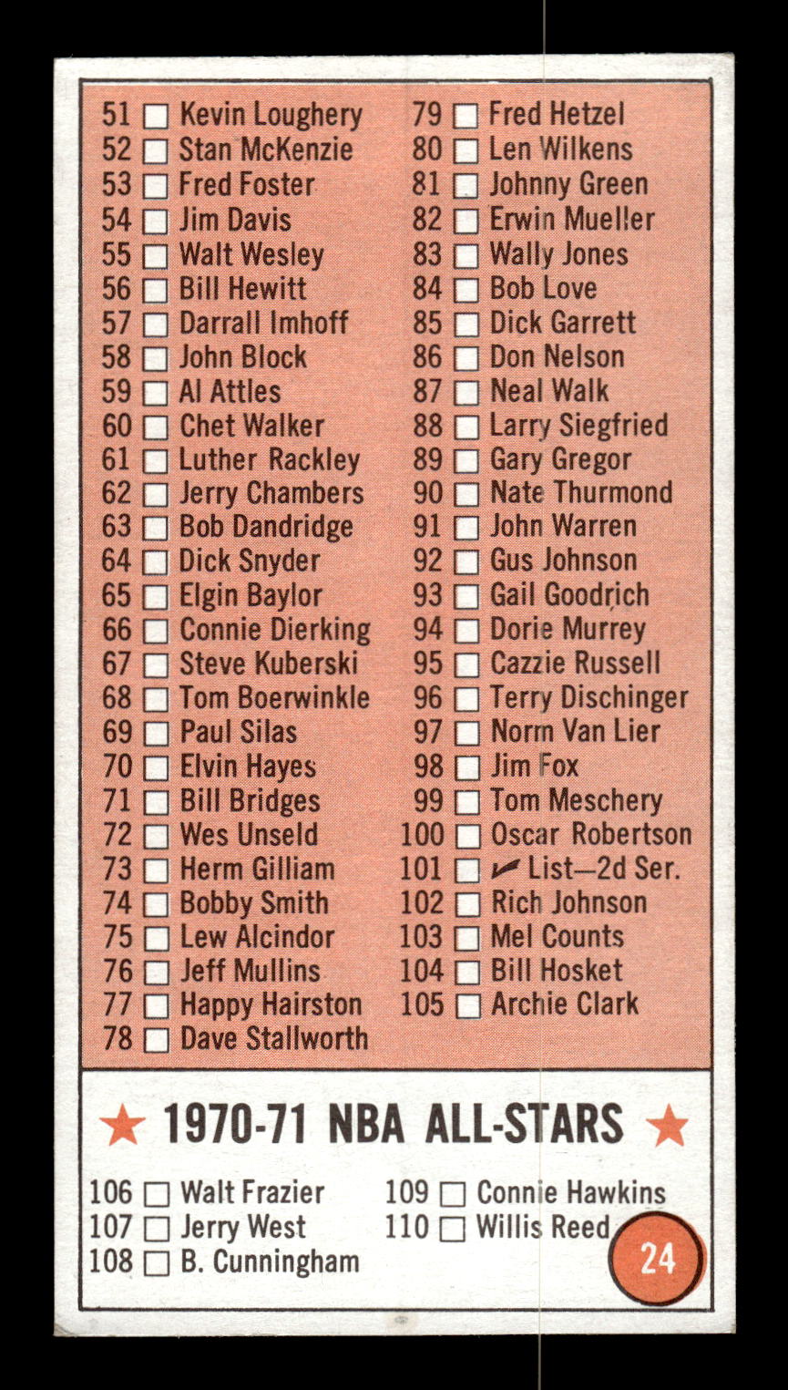 1970-71 Topps #24 Checklist 1: 1-110 Excellent HOF-10002126