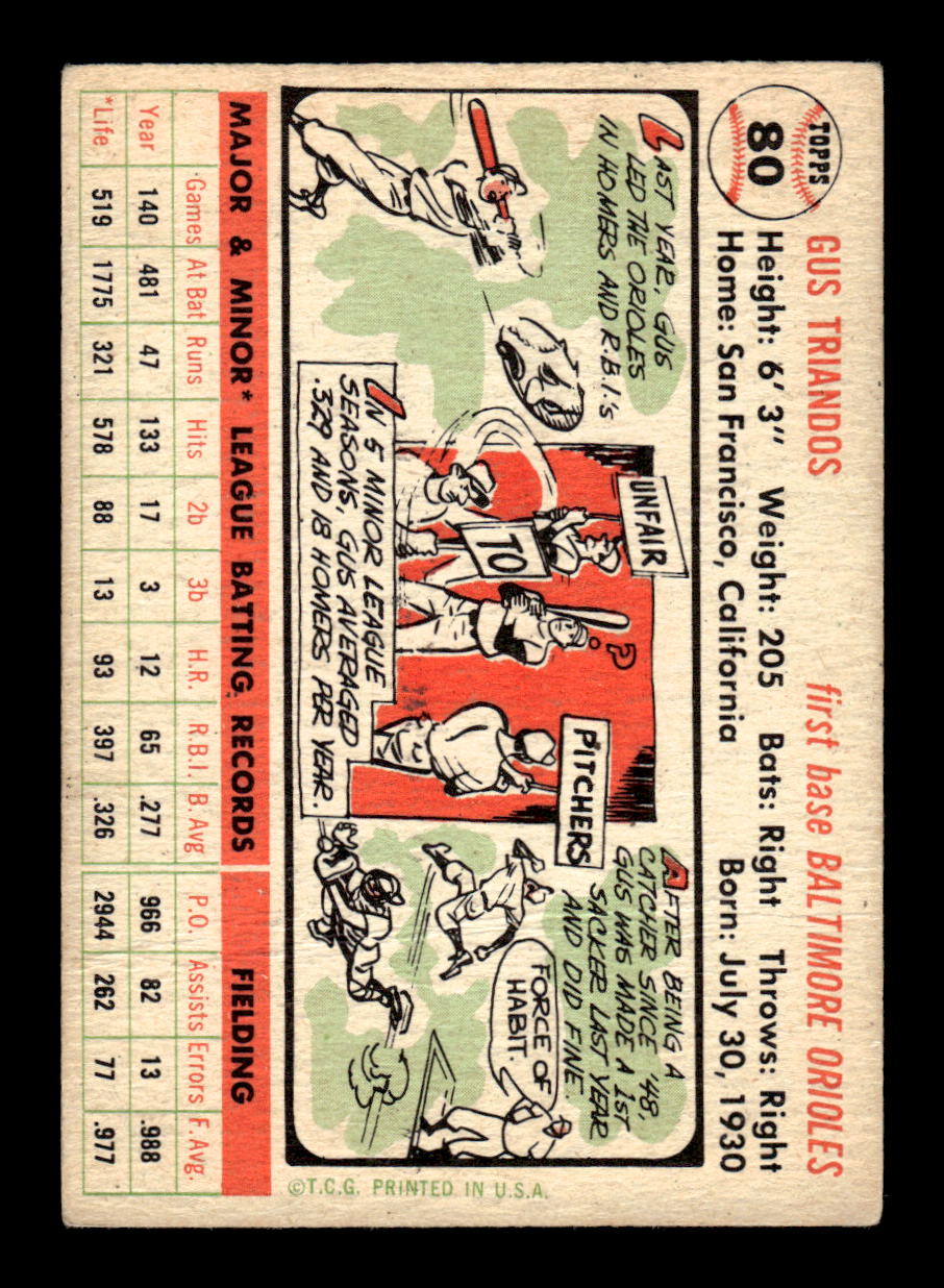 1956 Topps #80 Gus Triandos Very Good HOF-10002227
