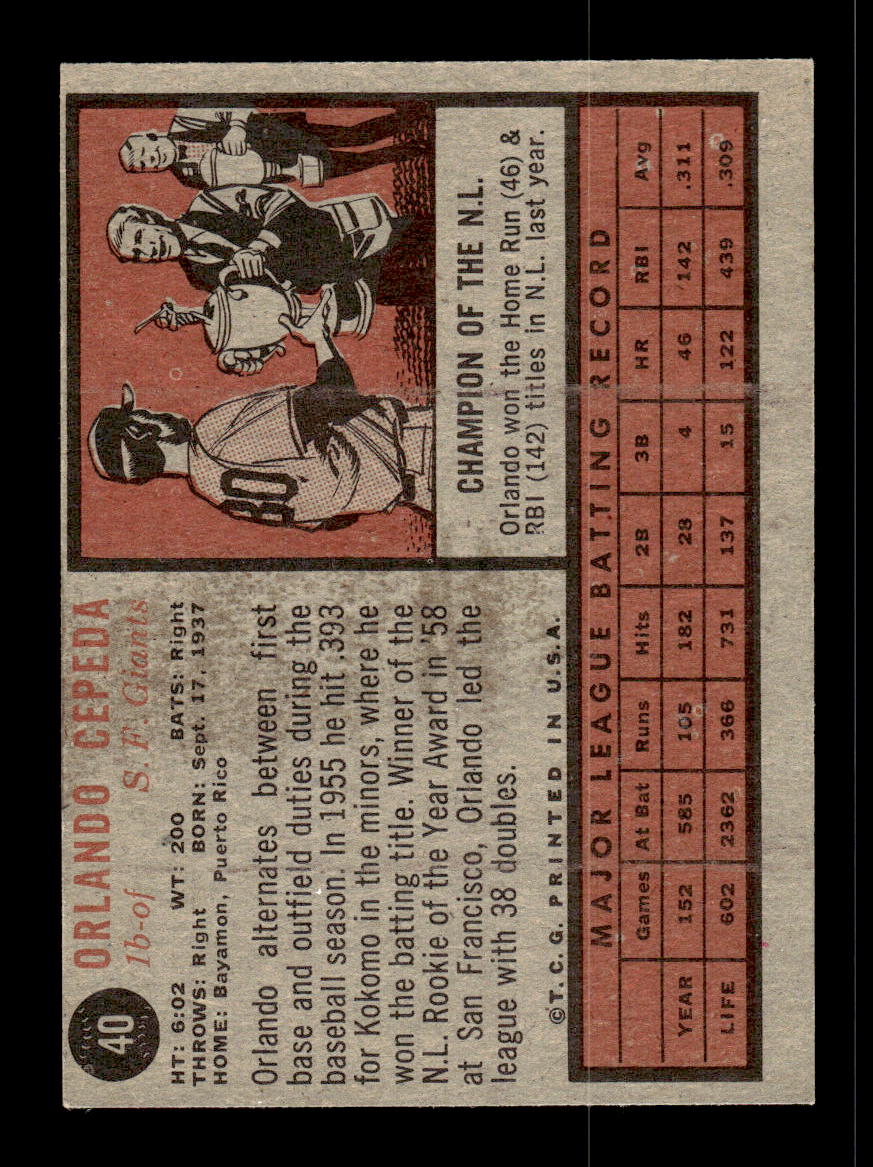 1962 Topps #40 Orlando Cepeda Near Mint or Better HOF-10002280