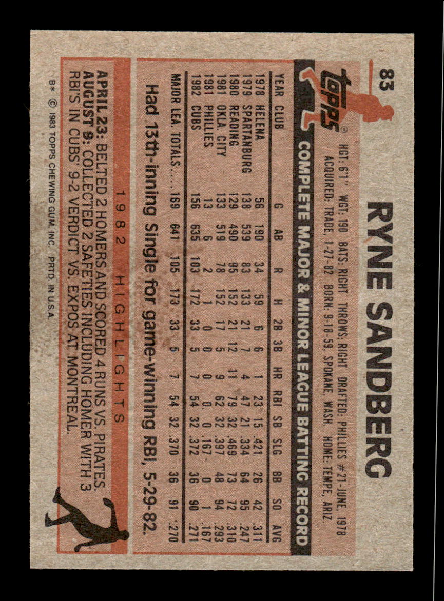 1983 Topps #83 Ryne Sandberg Near Mint or Better HOF-10002345