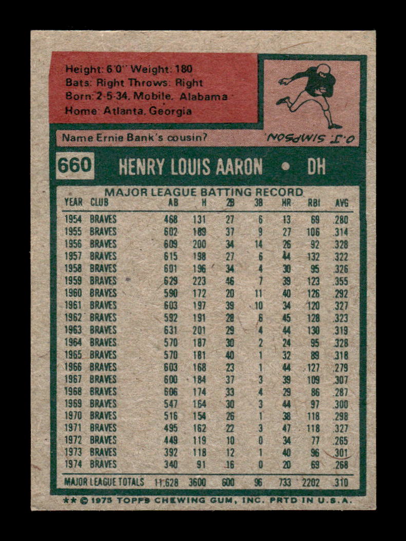1975 Topps MINI #660 Hank Aaron Excellent HOF-10002347