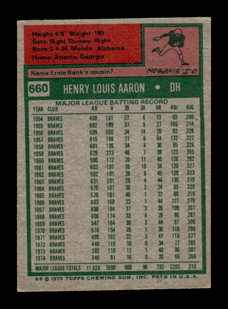 1975 Topps MINI #660 Hank Aaron Very Good HOF-10002348