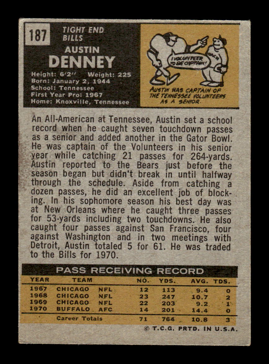 1971 Topps #187 Austin Denney Very Good HOF-10002497