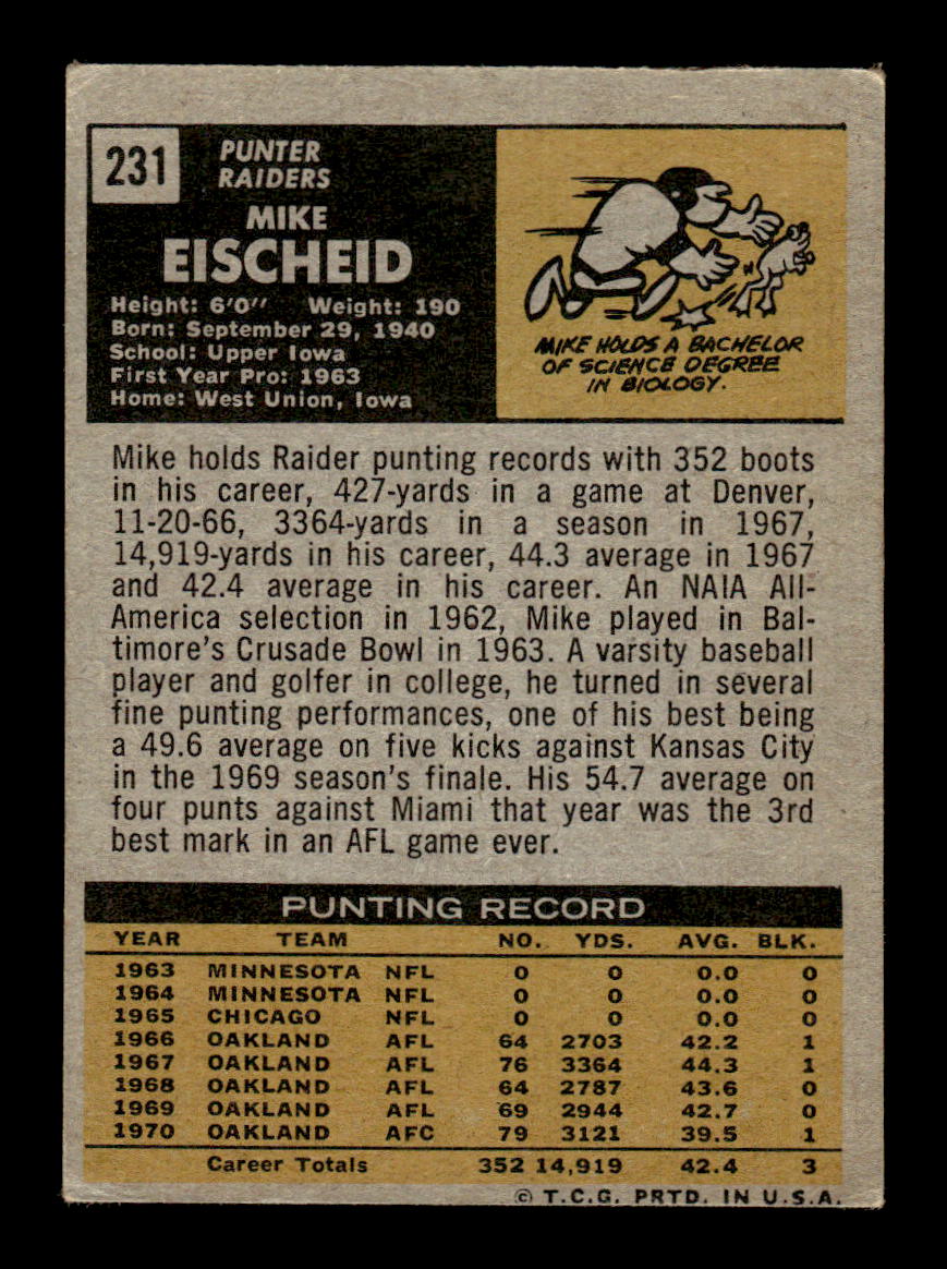1971 Topps #231 Mike Eischeid Very Good HOF-10002503