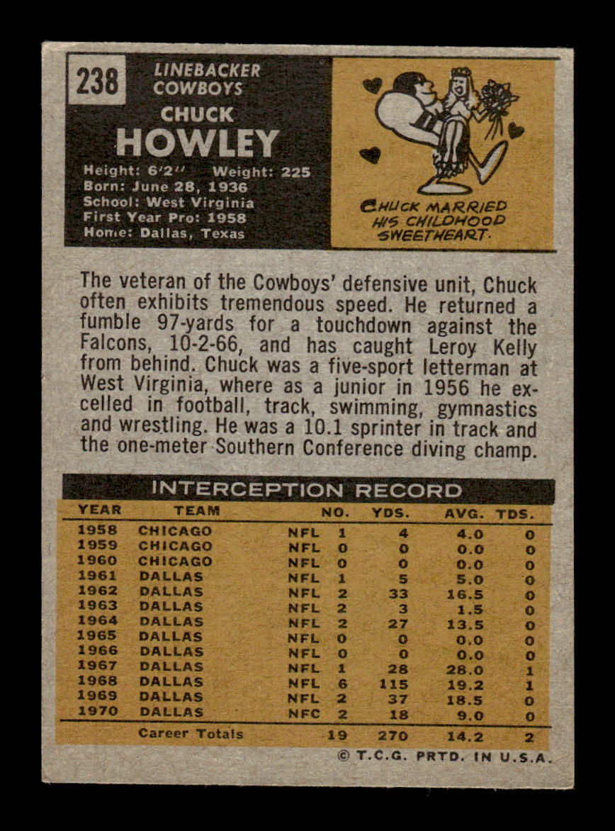 1971 Topps #238 Chuck Howley Very Good HOF-10002566