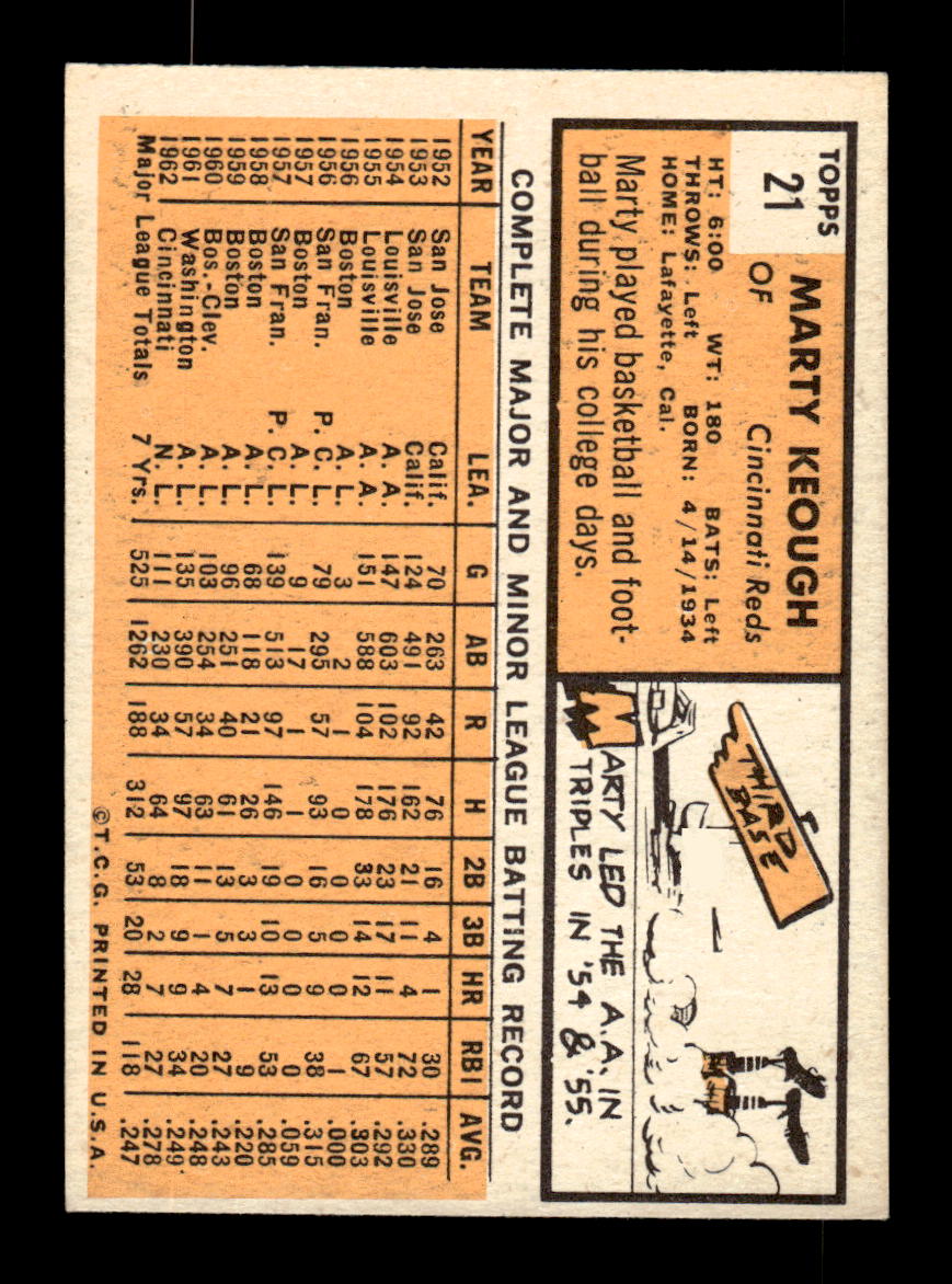 1963 Topps #21 Marty Keough Excellent HOF-10002700