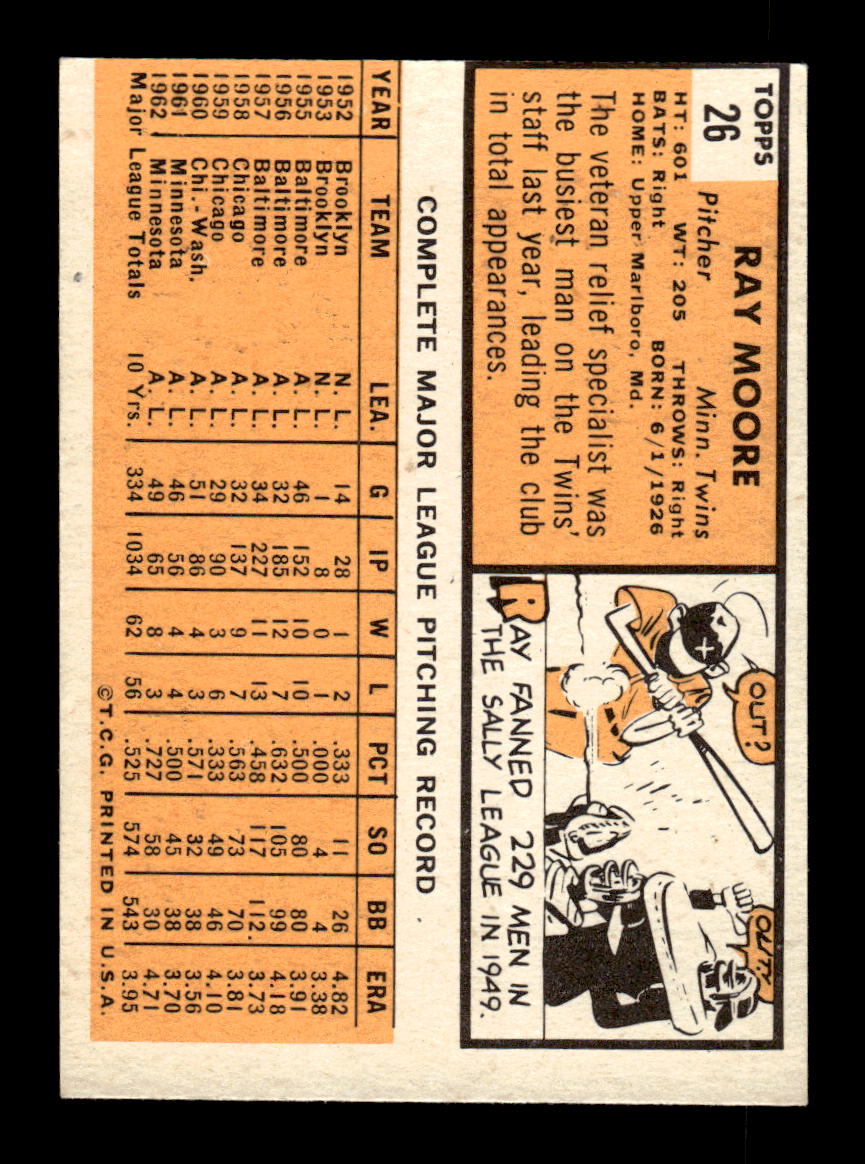1963 Topps #26 Ray Moore Excellent HOF-10002704