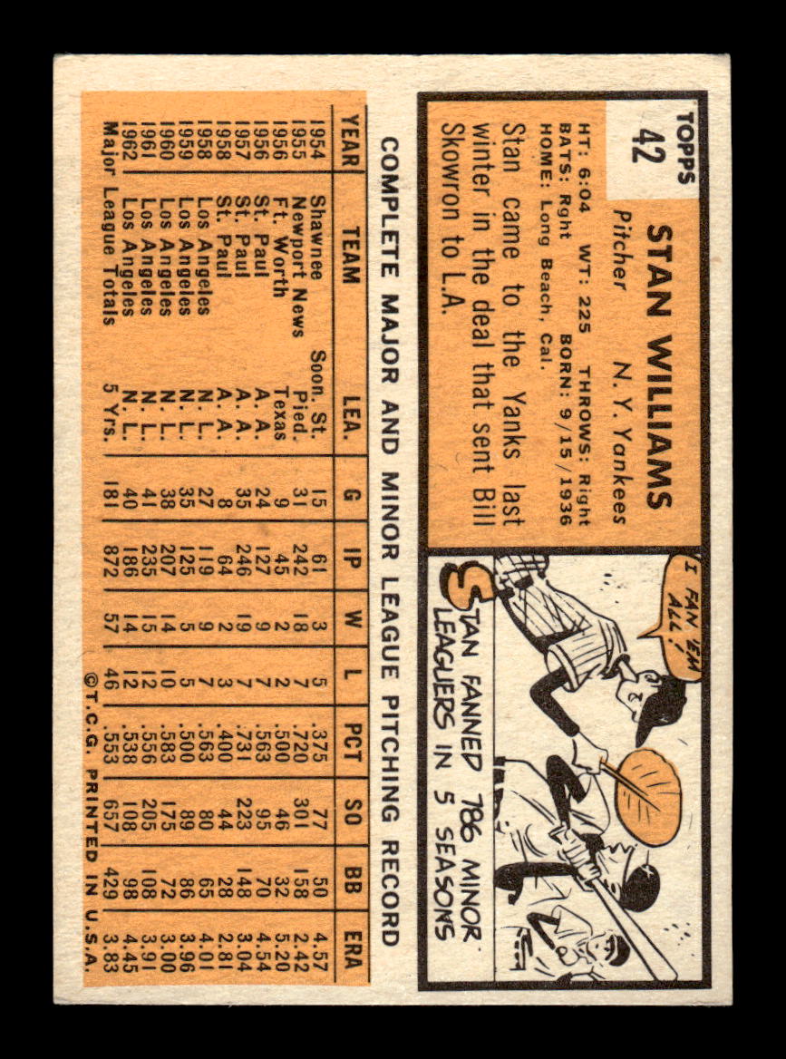 1963 Topps #42 Stan Williams Excellent HOF-10002717