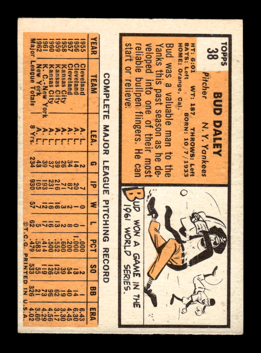 1963 Topps #38 Bud Daley Excellent HOF-10002718