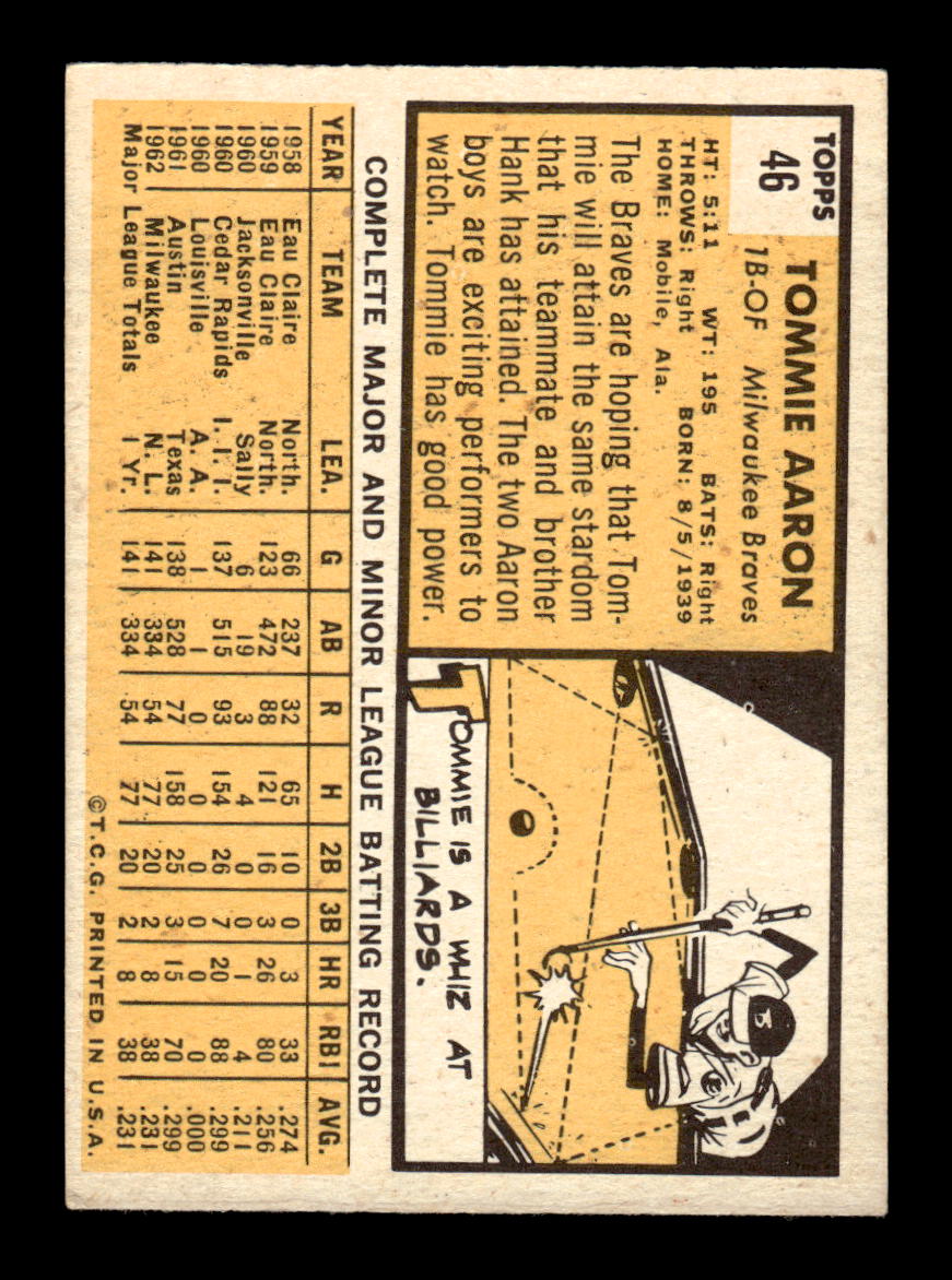 1963 Topps #46 Tommie Aaron Excellent HOF-10002724