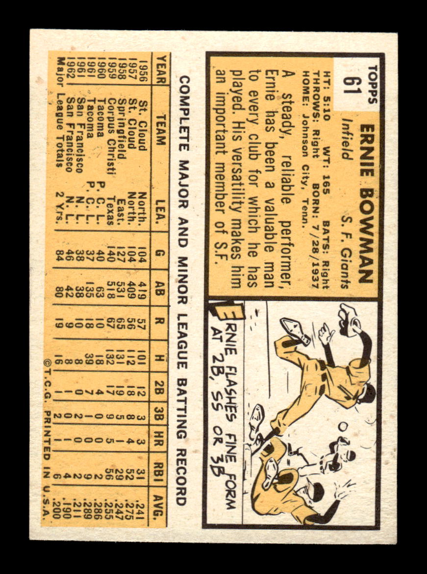 1963 Topps #61 Ernie Bowman Excellent HOF-10002738