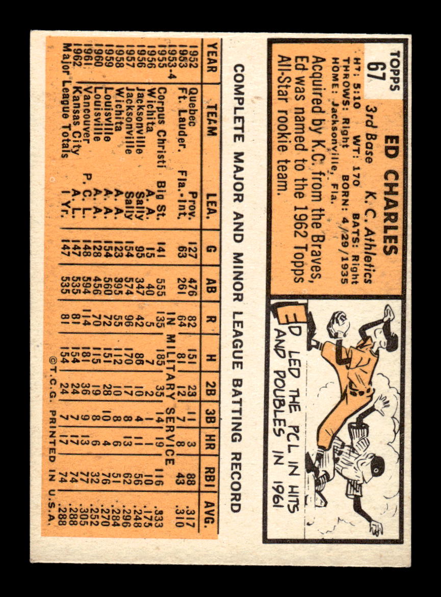1963 Topps #67 Ed Charles Excellent HOF-10002744