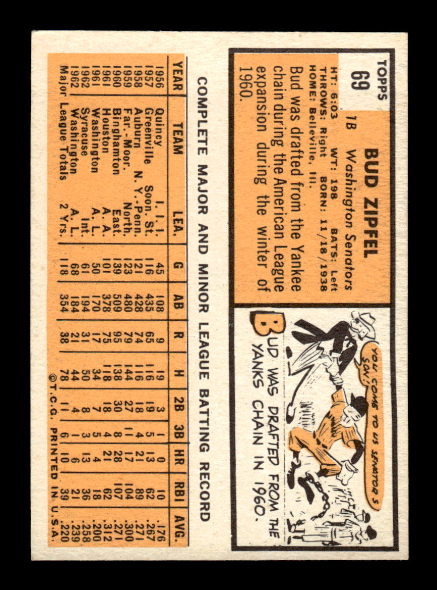 1963 Topps #69 Bud Zipfel Excellent HOF-10002745