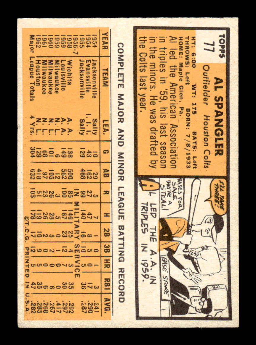 1963 Topps #77 Al Spangler Excellent HOF-10002753