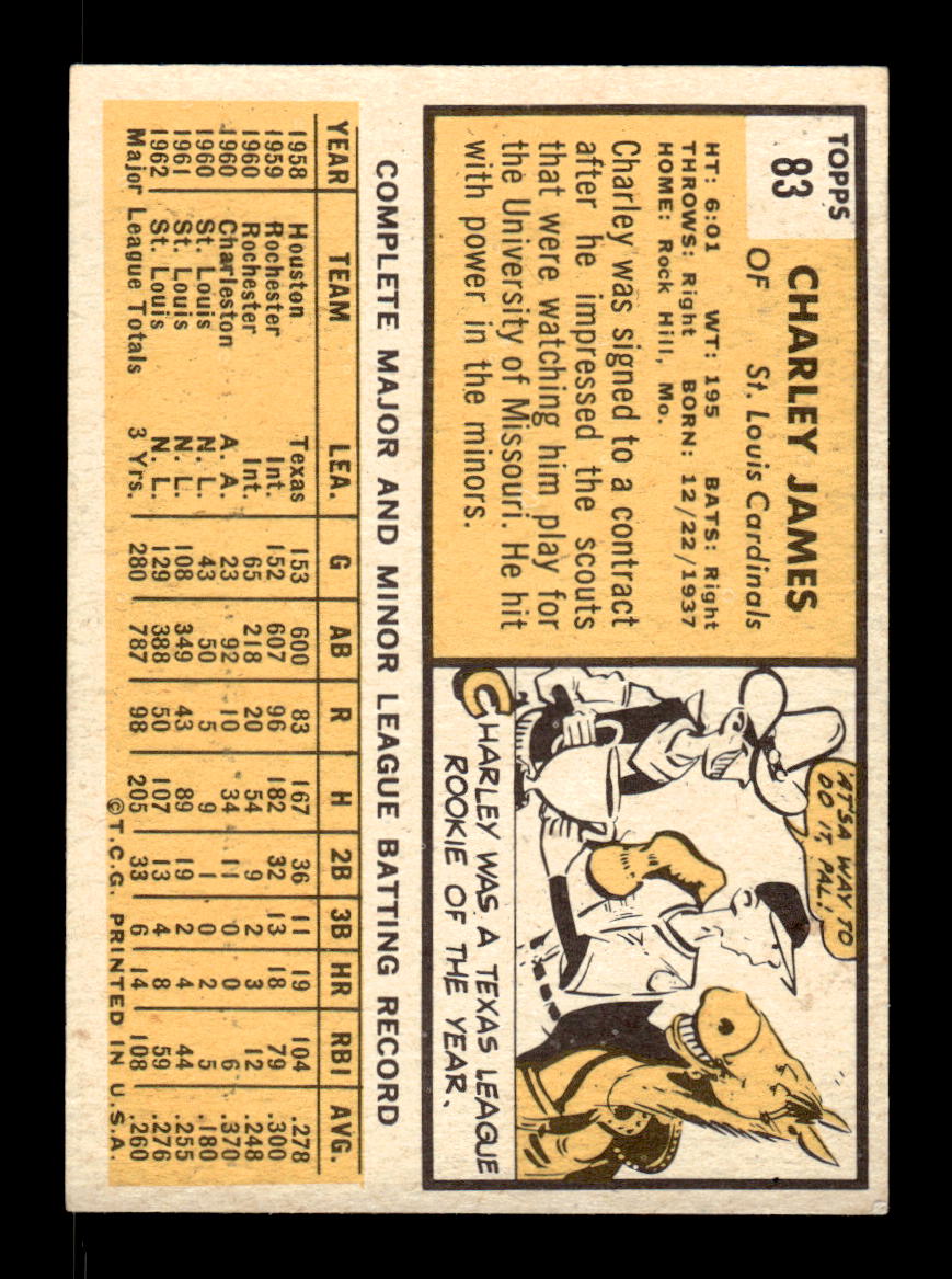 1963 Topps #83 Charley James Excellent HOF-10002759