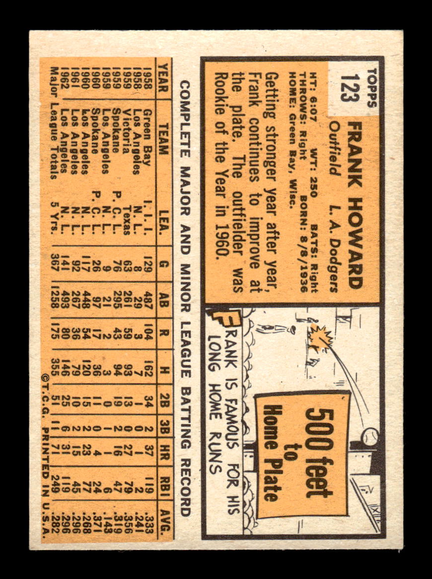 1963 Topps #123 Frank Howard Near Mint or Better HOF-10002796
