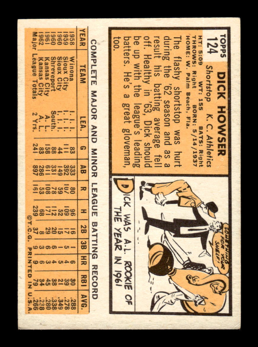 1963 Topps #124 Dick Howser Near Mint or Better HOF-10002797