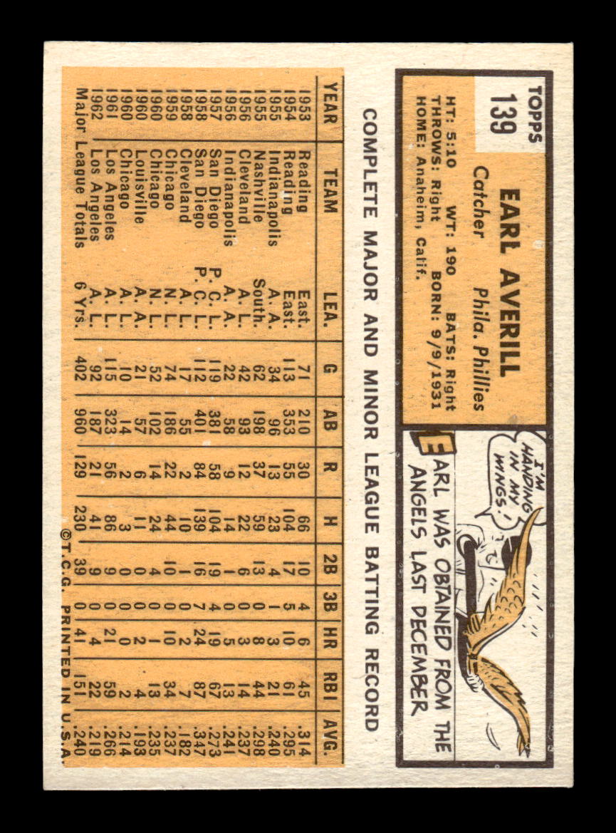 1963 Topps #139 Earl Averill Near Mint or Better HOF-10002808