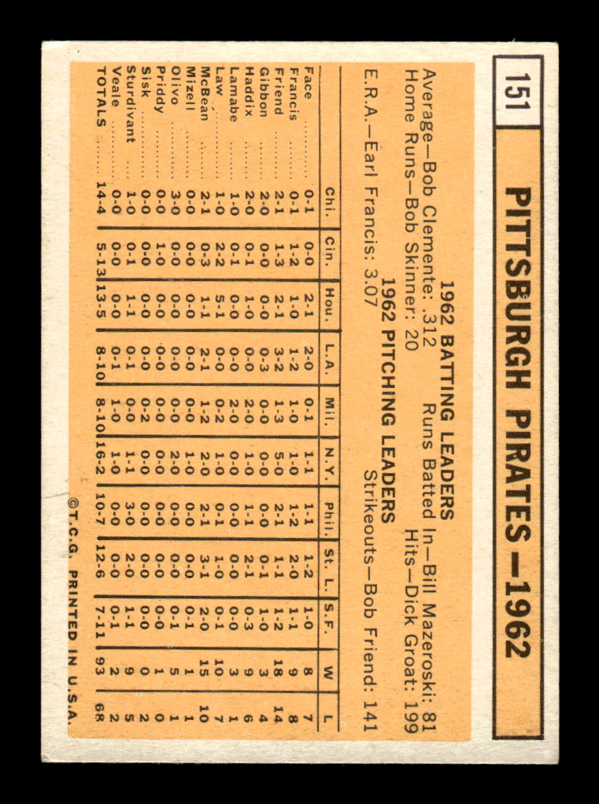 1963 Topps #151 Pittsburgh Pirates Near Mint or Better HOF-10002818