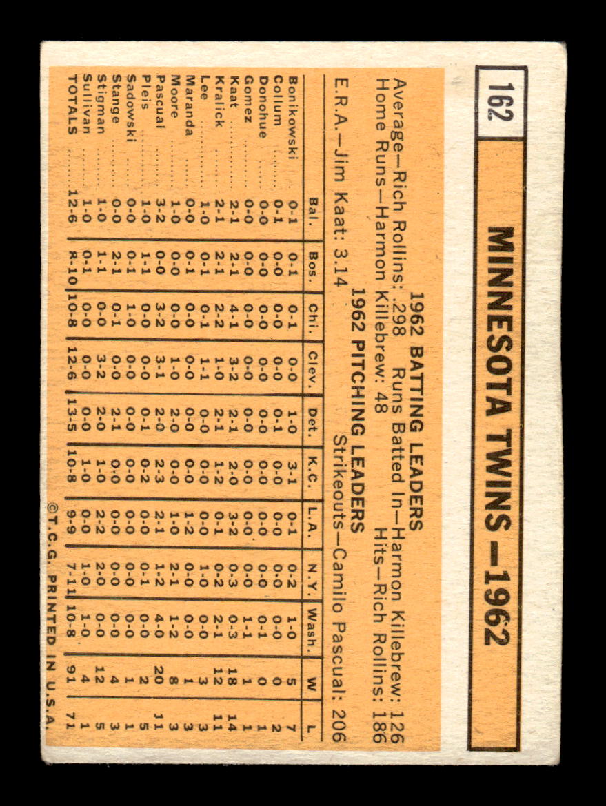 1963 Topps #162 Minnesota Twins Very Good HOF-10002829