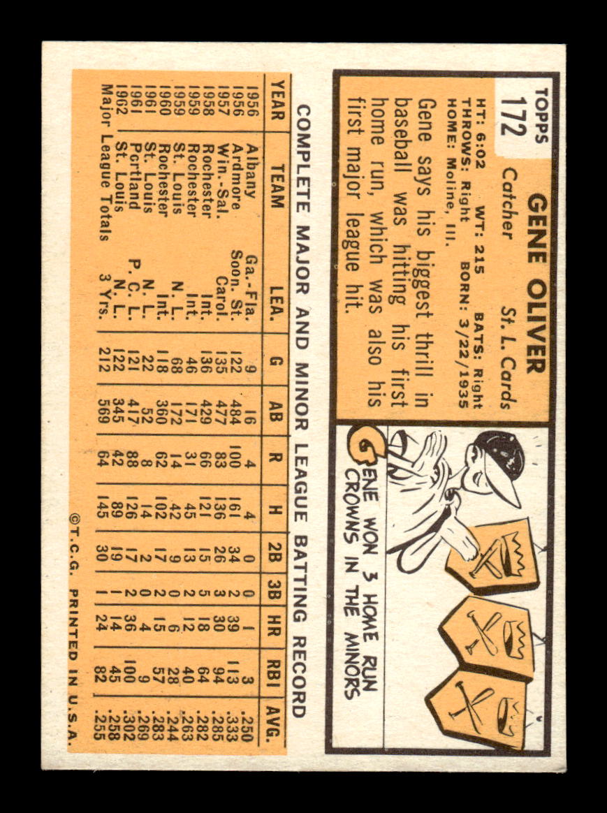 1963 Topps #172 Gene Oliver Near Mint or Better HOF-10002836