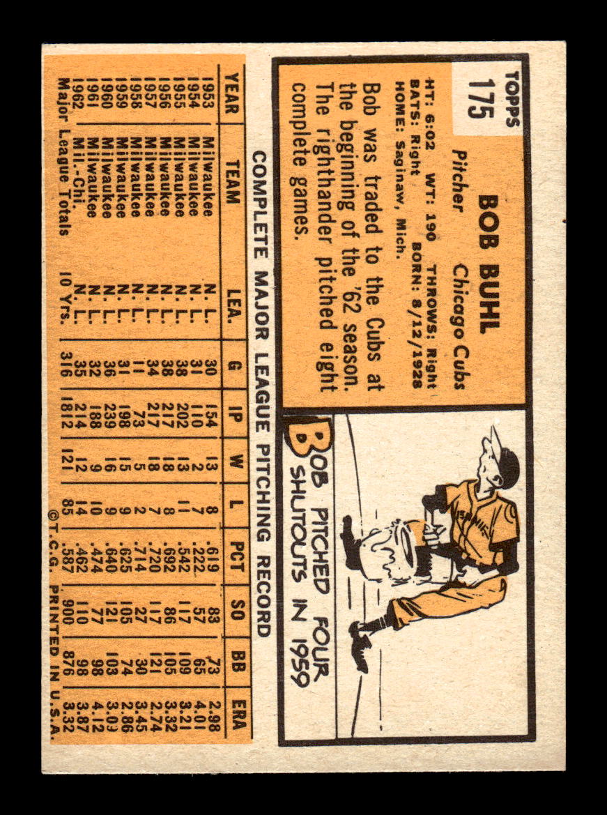 1963 Topps #175 Bob Buhl Near Mint or Better HOF-10002838