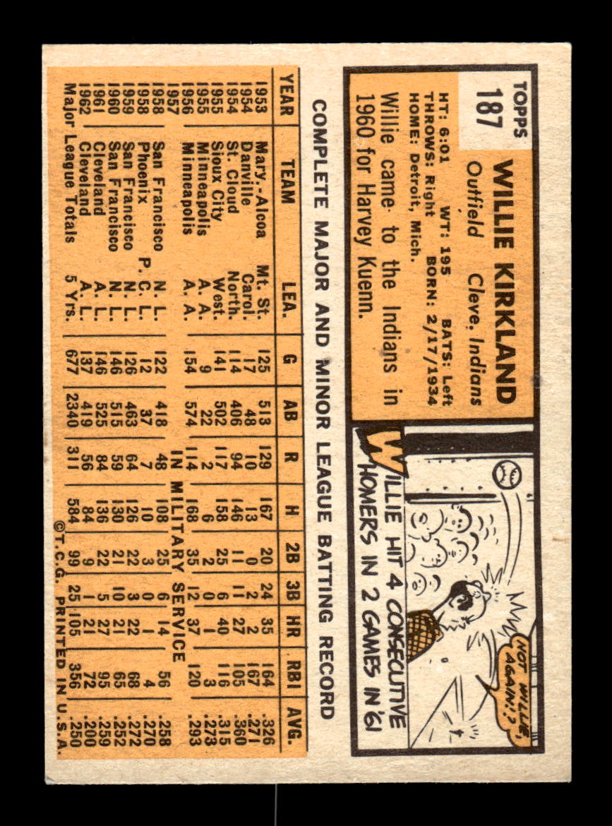 1963 Topps #187 Willie Kirkland Near Mint or Better HOF-10002848